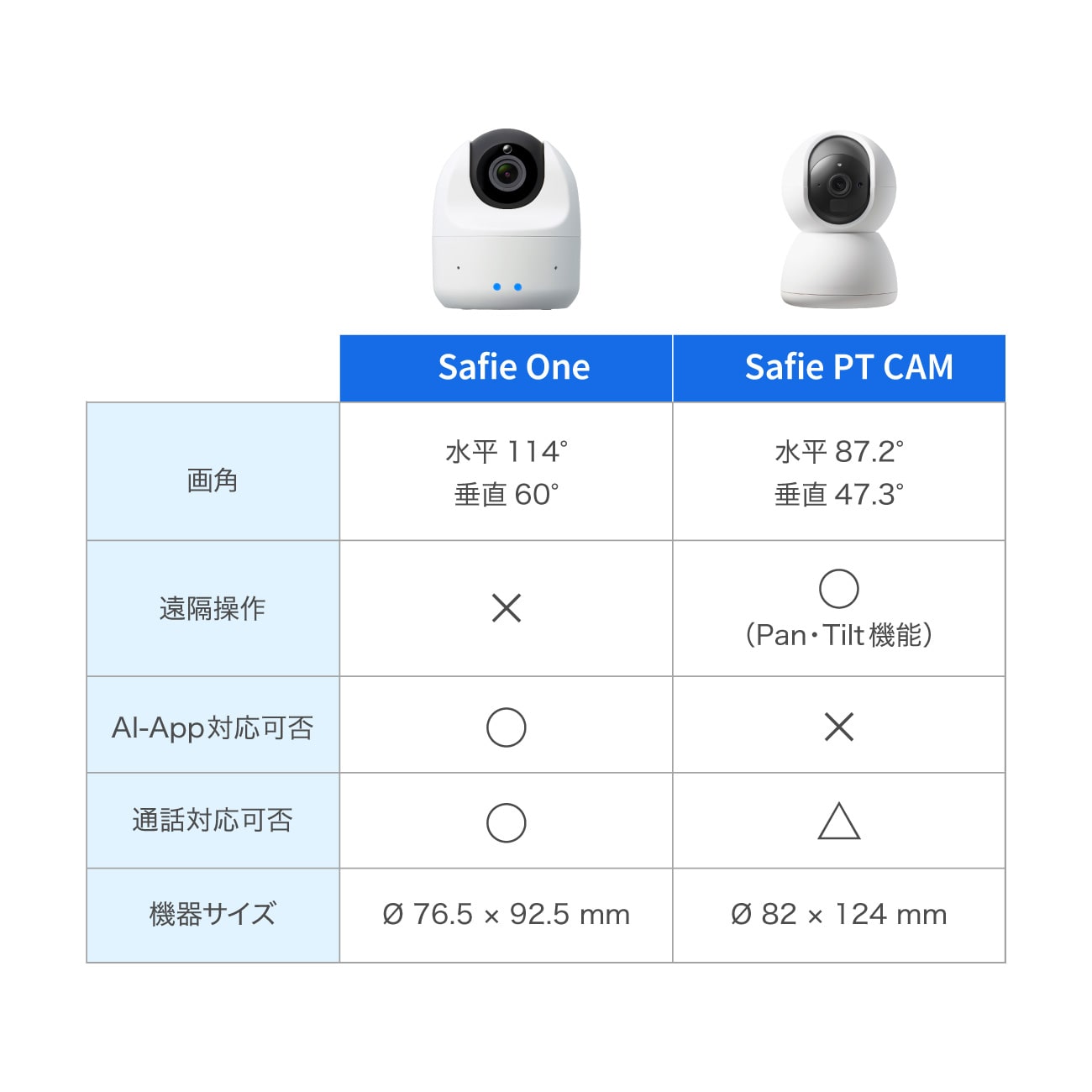 Safie PT CAM | Safieストア - 防犯カメラの通販サイト
