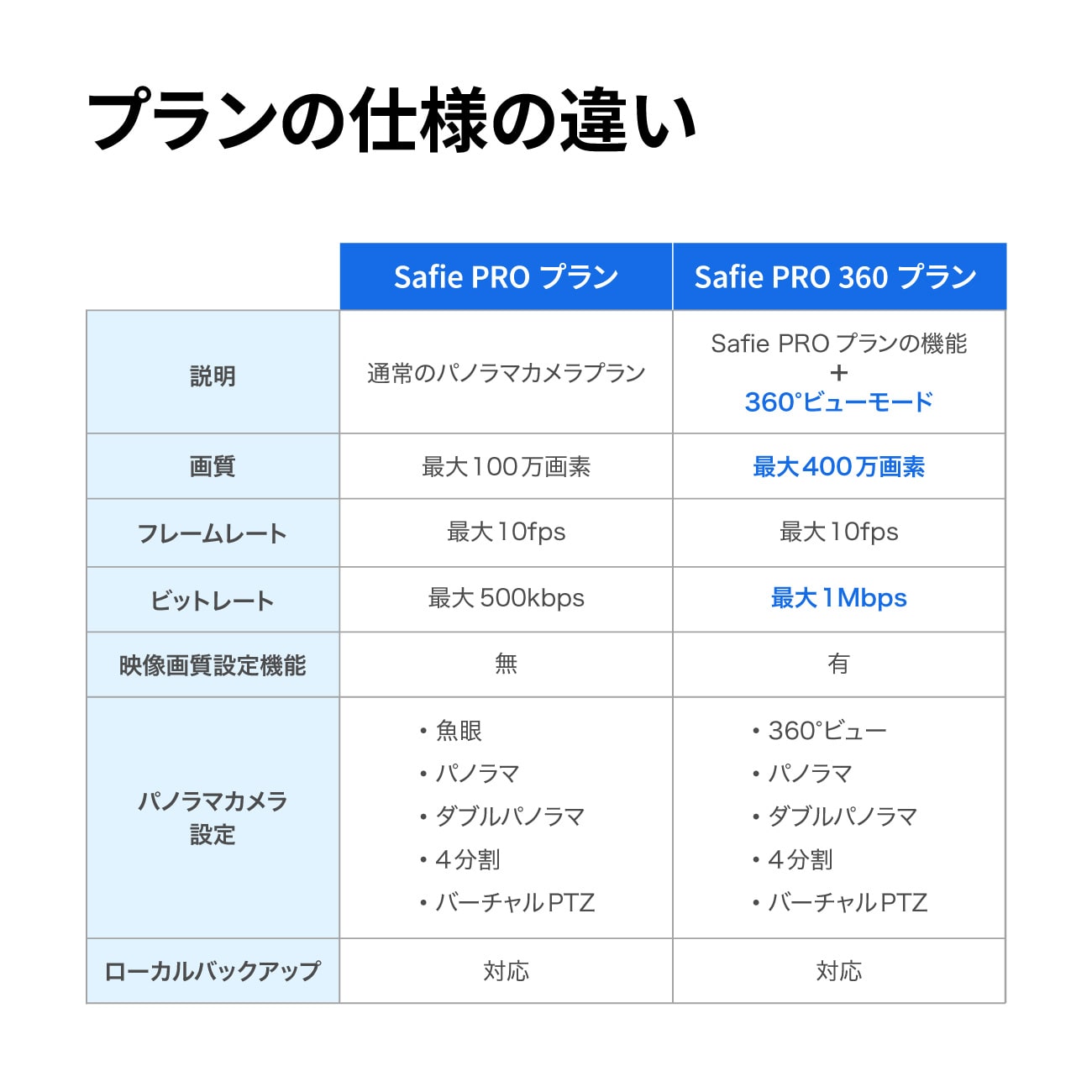 AXIS M4327-P | Safieストア - 防犯カメラの通販サイト